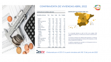 COMPRAVENTAS DE VIVIENDAS ABRIL 2022