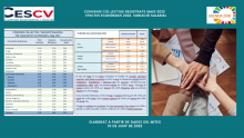 CONVENIS COL.LECTIUS REGISTRATS MAIG 2022 Efectes econòmics 2022. Variació salarial