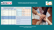 CONVENIOS COLECTIVOS REGISTRADOS MAYO 2022 Efectos económicos 2022. Variación salarial