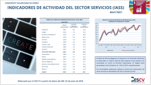 INDICADORES DE ACTIVIDAD SECTOR SERVICIOS Abril 2022