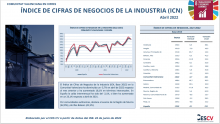 ÍNDICE DE CIFRAS DE NEGOCIOS DE LA INDUSTRIA Abril 2022