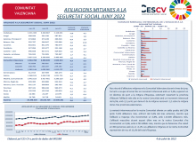 AFILIACIONS MITJANES A LA SEGURETAT SOCIAL JUNY 2022