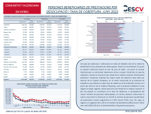 De cada dos valencians i valencianes en edat de treballar més de la meitat és beneficiària d'una prestació per desocupació