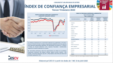 ÍNDEX DE CONFIANÇA EMPRESARIAL 3er Trimestre