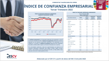 ÍNDICE DE CONFIANZA EMPRESARIAL 3er Trimestre 2022 