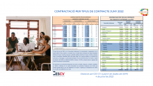 CONTRACTACIÓ INDEFINIDA I TEMPORAL Juny 2022