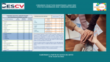 CONVENIOS COLECTIVOS REGISTRADOS JUNIO 2022 Efectos económicos 2022. Variación salarial