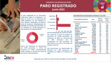 PARO REGISTRADO Junio 2022