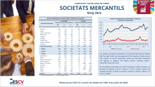 Societats Mercantils Maig 2022