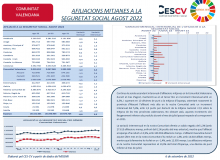 AFILIACIONS A LA SEGURETAT SOCIAL AGOST 2022