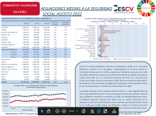 AFILIACIONES MEDIAS A LA SEGURIDAD SOCIAL AGOSTO 2022