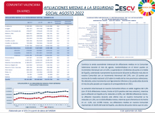 AFILIACIONES A LA SEGURIDAD SOCIAL AGOSTO 2022