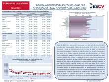 PERSONES BENEFICIARIES DE PRESTACIONS PER DESOCUPACIÓ I TAXA DE COBERTURA. JULIOL 2022