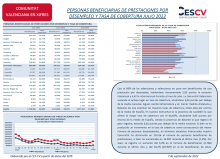 PERSONAS BENEFICIARIAS DE PRESTACIONES POR DESEMPLEO Y TASA DE COBERTURA JULIO 2022