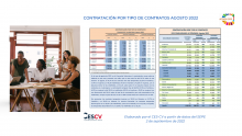 CONTRATACIÓN INDEFINIDA Y TEMPORAL AGOSTO 2022
