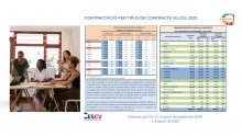 CONTRACTACIÓ INDEFINIDA I TEMPORAL JULIOL 2022