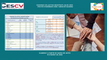 CONVENIS COL.LECTIUS REGISTRATS JULIOL 2022 EFECTES ECONÒMICS 2022. VARIACIÓ SALARIAL