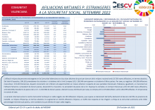 AFILIACIONS MITJANES P. ESTRANGERES A LA SEGURETAT SOCIAL. SETEMBRE 2022