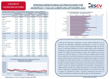 PERSONAS BENEFICIARIAS DE PRESTACIONES POR DESEMPLEO Y TASA DE COBERTURA SEPTIEMBRE 2022