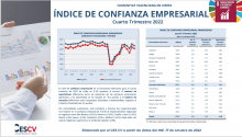 ÍNDICE DE CONFIANZA EMPRESARIAL 4 TRIMESTRE 2022