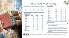 HIPOTECAS AGOSTO 2022
