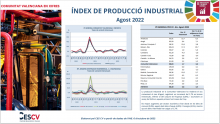 ÍNDEX DE PRODUCCIÓ INDUSTRIAL Agost 2022