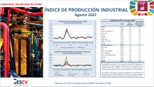 ÍNDICE DE PRODUCCIÓN INDUSTRIAL Agosto 2022