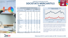 Societats Mercantils Agost 2022