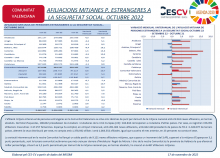 AFILIACIONS MITJANES P. ESTRANGERES A LA SEGURETAT SOCIAL. OCTUBRE 2022