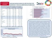 PERSONAS BENEFICIARIAS DE PRESTACIONES POR DESEMPLEO Y TASA DE COBERTURA OCTUBRE 2022