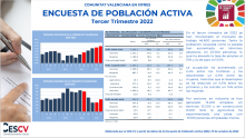 ENCUESTA DE POBLACIÓN ACTIVA Tercer Trimestre 2022