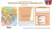 ÍNDICE PRECIOS DEL CONSUMO Octubre 2022