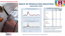ÍNDICE DE PRODUCCIÓN INDUSTRIAL Septiembre 2022