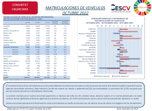 MATRICULACIONES DE VEHÍCULOS OCTUBRE 2022
