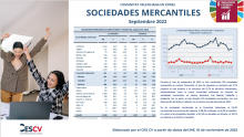Sociedades Mercantiles Septiembre 2022