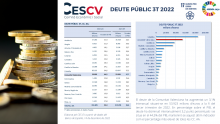 DEUTE PÚBLIC, 3T 2022