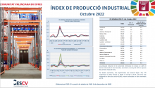 ÍNDEX DE PRODUCCIÓ INDUSTRIAL Octubre 2022