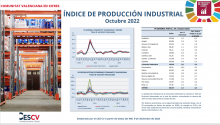 ÍNDICE DE PRODUCCIÓN INDUSTRIAL Octubre 2022