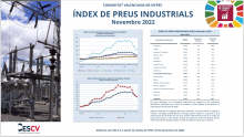 IPRI NOVEMBRE 2022