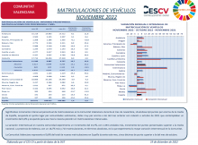 MATRICULACIONES DE VEHÍCULOS NOVIEMBRE 2022
