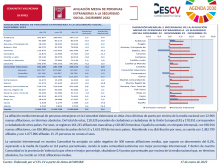AFILIACIÓN MEDIA DE PERSONAS EXTRANJERAS A LA SEGURIDAD SOCIAL. DICIEMBRE 2022
