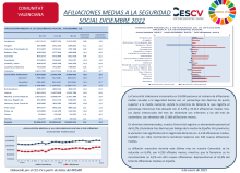 AFILIACIONES MEDIAS A LA SEGURIDAD SOCIAL. DICIEMBRE 2022