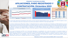 Afiliaciones, paro registrado y contratación. Diciembre 2022.
