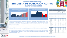 ENCUESTA DE POBLACIÓN ACTIVA Cuarto Trimestre 2022