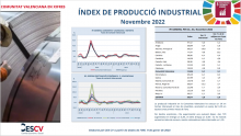 ÍNDEX DE PRODUCCIÓ INDUSTRIAL Novembre 2022