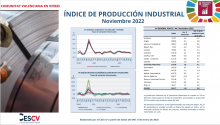 ÍNDICE DE PRODUCCIÓN INDUSTRIAL Noviembre 2022
