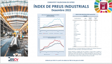 ÍNDEX DE PREUS INDUSTRIALS Desembre 2022