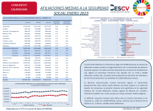 AFILIACIONES MEDIAS A LA SEGURIDAD SOCIAL ENERO 2023