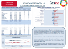 AFILIACIONS MITJANES A LA SEGURETAT SOCIAL. GENER 2023
