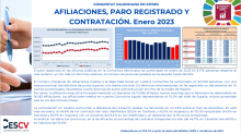 AFILIACIONES, PARO REGISTRADO Y CONTRATACIÓN. Enero 2023